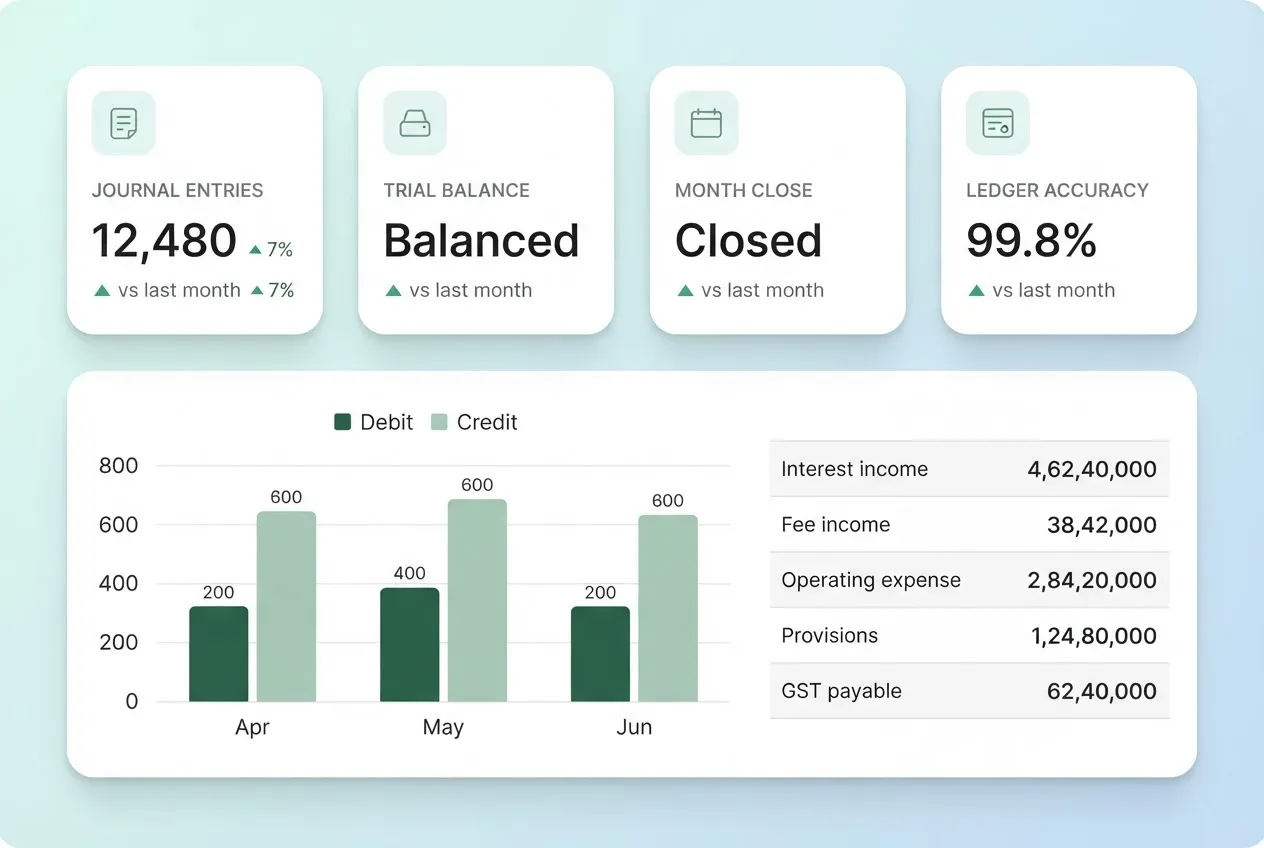 ERP dashboard