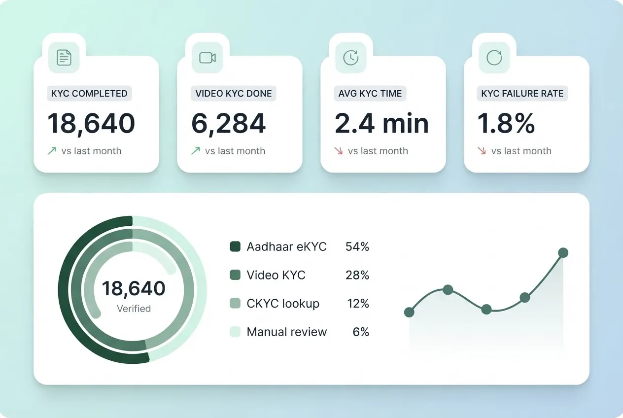 Loan Origination System (LOS) dashboard