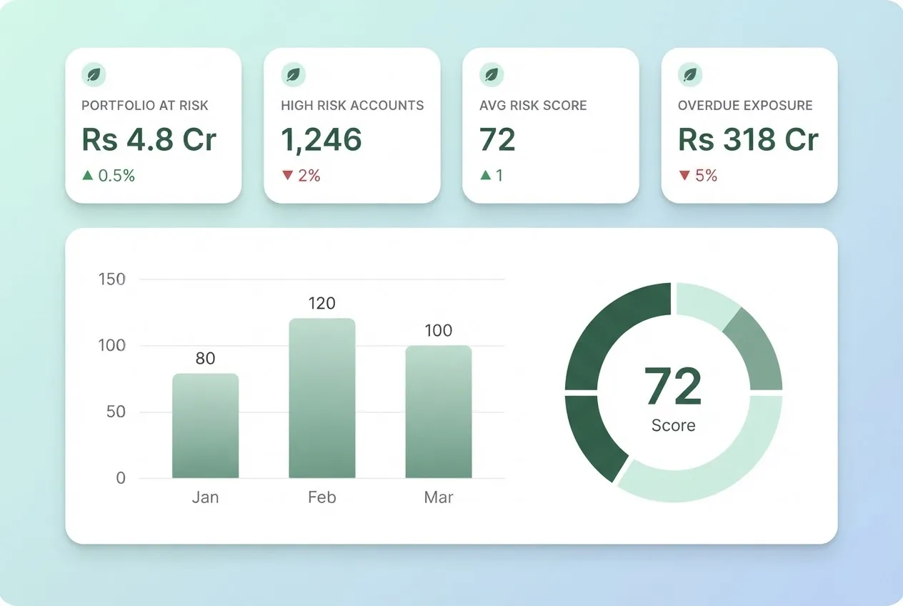 Risk Analytics dashboard